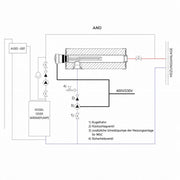 GEMA Shop Installationsschema für das GEMA MDC PLUS 400 Heizmodul mit Anschlüssen an Heizkessel und Heizungssystem