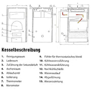 GEMA Shop technische Zeichnung des Festbrennstoffkessels ROJEK KTP 20 mit Beschriftung der Kesselkomponenten