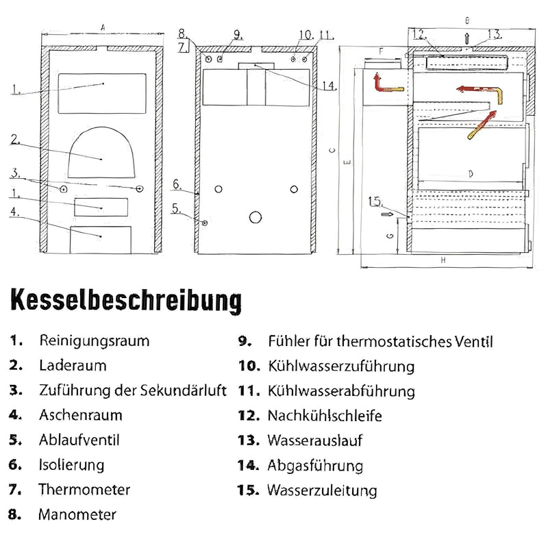GEMA Shop technische Zeichnung des Festbrennstoffkessels ROJEK KTP 20 mit Beschriftung der Kesselkomponenten