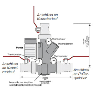 Laddomat 21-60 thermische Rücklaufanhebung.