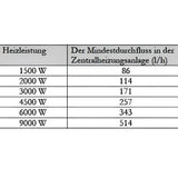Nachheizmodul | Durchlauferhitzer 1 1/2"  MDC 400 Heizmodul.