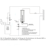 Nachheizmodul Notheizung PV Durchlauferhitzer 1 1/2" MDC 230 - GEMA Shop