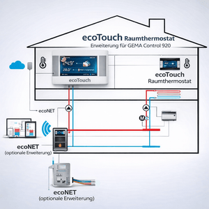 PLUM ecoTouch Raumthermostat Raumfühler Erweiterung GC920 für GEMA Control 920 - GEMA Shop