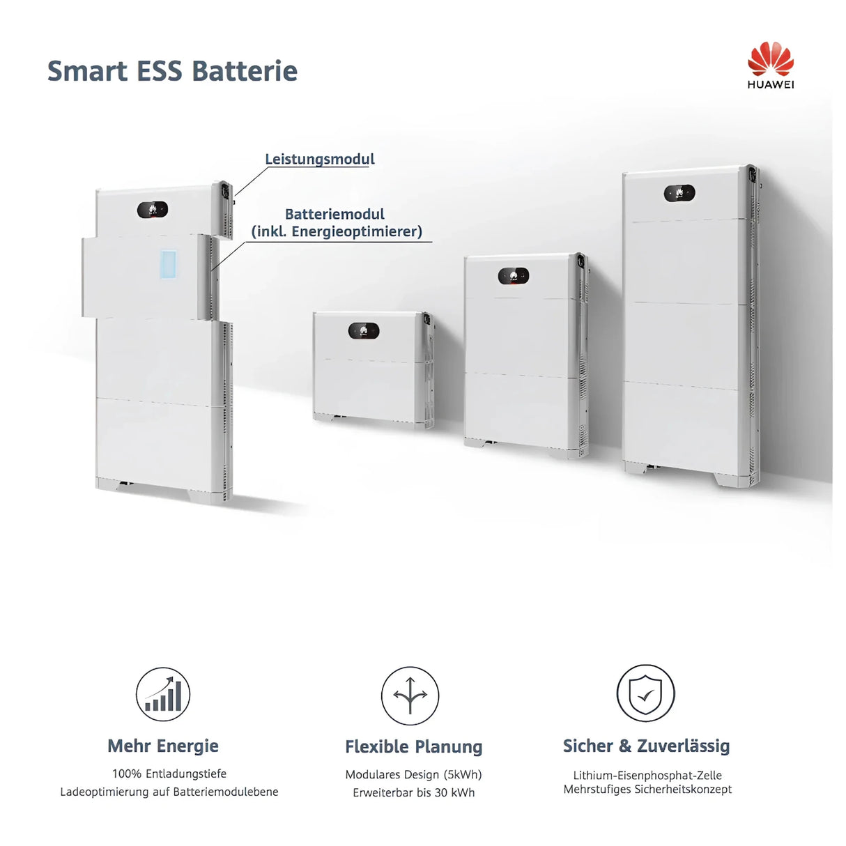 PV - Anlage 8kW mit Trina 440Wp Schwarzrahmen und Hybrid Wechselrichter - GEMA Shop