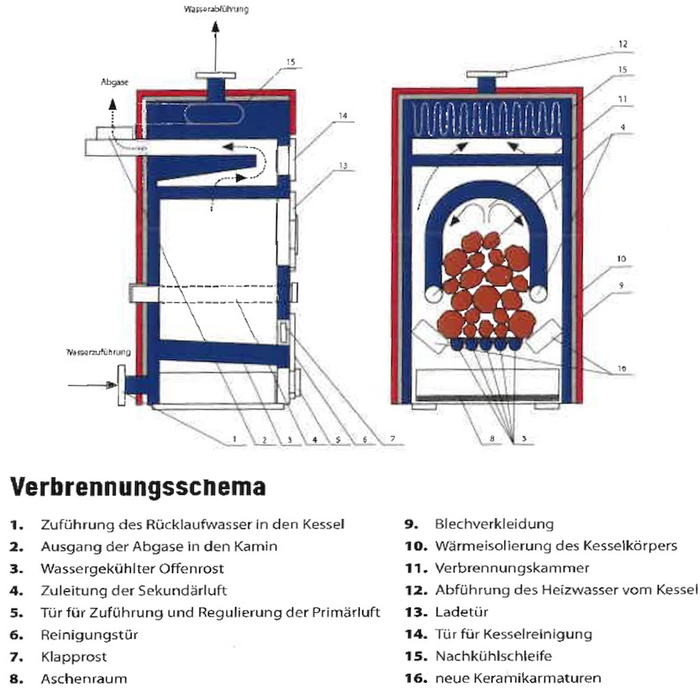 Vergaserkessel Rojek KTP 20 kW