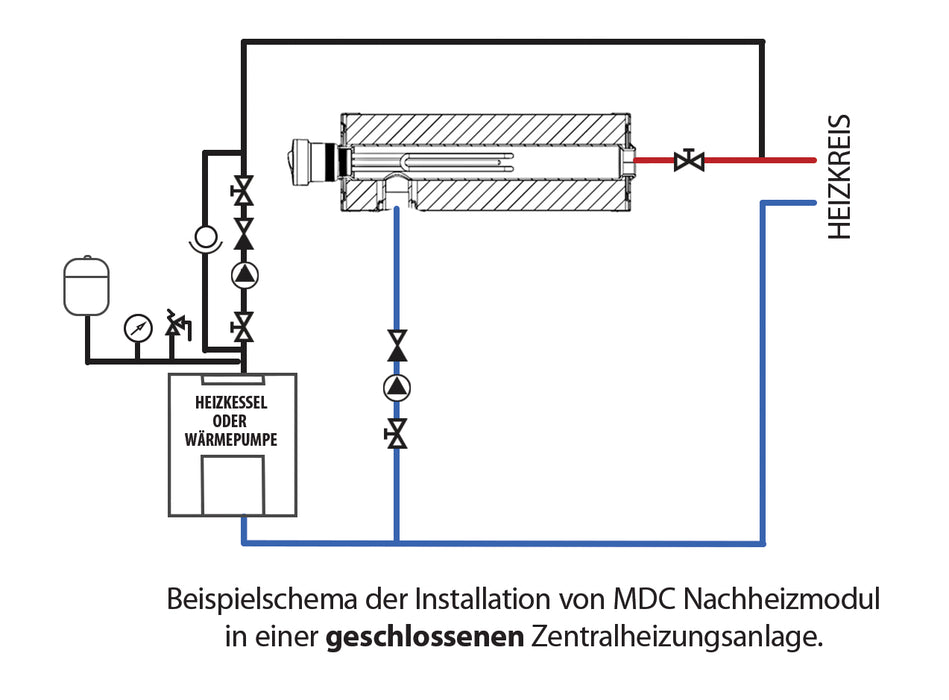Set Nachheizmodul MDC230 + Heizpatrone 1,5 kW Notheizung PV