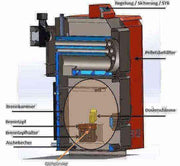 Thermoflux Pelling 25/75 mit Pufferspeicher ohne WT - GEMA Shop