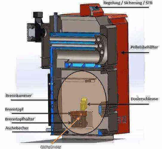 Thermoflux Pelling 25/75 plus Hygienespeicher mit 1 WT - GEMA Shop