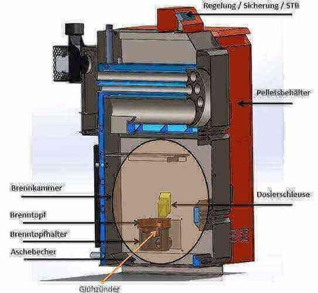 Thermoflux Pelling 35/150 mit Pufferspeicher ohne WT - GEMA Shop