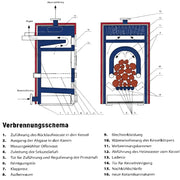 Vergaserkessel Rojek KTP 20 kW – Holzvergaser für Holz, Kohle, Briketts 🪵🔥 - GEMA Shop