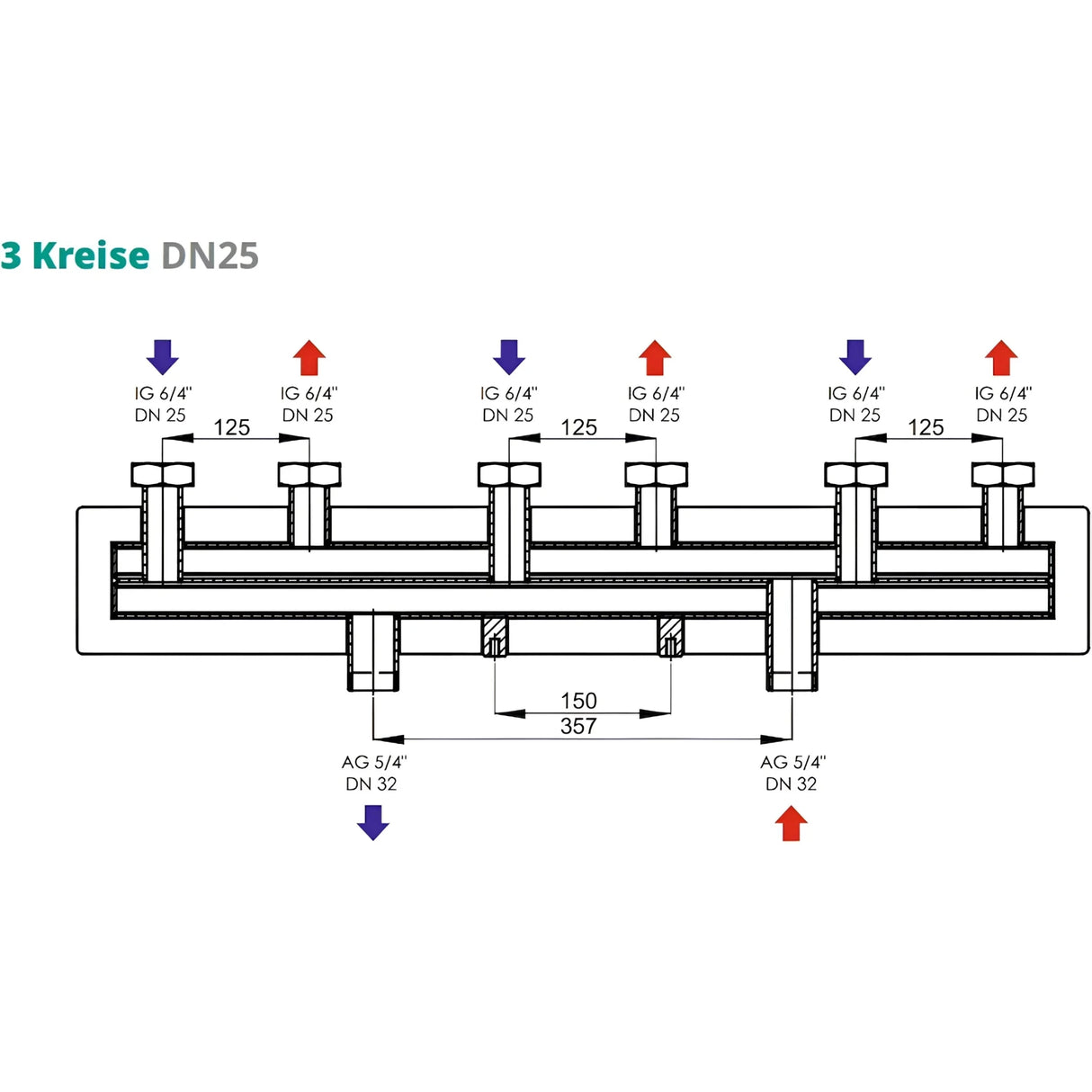 Verteilerbalken 2 oder 3 Heizkreise Sunex - GEMA Shop