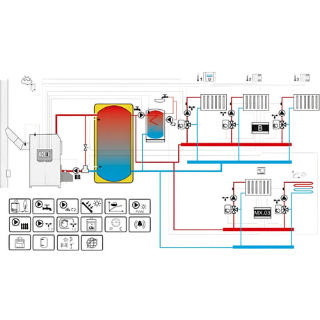 Witterungsgeführte Heizungssteuerung  Gema Control 920 universal.