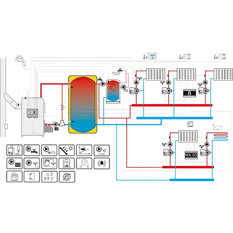 Witterungsgeführte Regelung Gema Control 920 mit Internetmodul universal.
